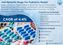 an advertisement for anti-epileptic drugs for pediatrics