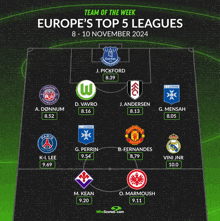 the team of the week for europe 's top 5 leagues is displayed