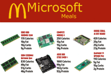 a mcdonald 's advertisement for microsoft meals shows different types of ram