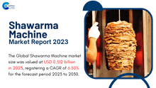 a shawarma machine market report for 2023 shows a stack of meat