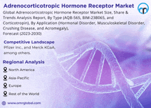 an ad for adrenocorticotropic hormone receptor market shows a dna strand