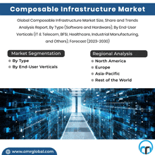 an advertisement for a composable infrastructure market with a picture of a data center