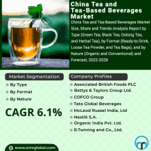 an advertisement for china tea and tea-based beverages market shows a cup of tea