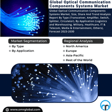 an advertisement for global optical communication components systems