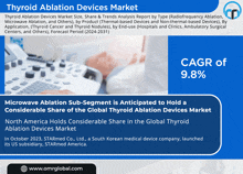 a flyer for the thyroid ablation devices market shows a picture of a person using a microwave ablation device