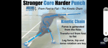 a poster for stronger core harder punch by boxing science