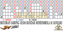 a grid with the words bocoran sabung ayam bandar museumbola 14 januari on it