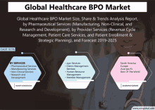 global healthcare bpo market size share & trends analysis report