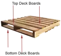 a wooden pallet with the words top deck boards and bottom deck boards below it