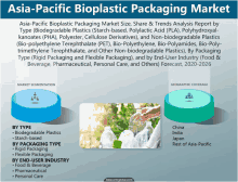 asia-pacific bioplastic packaging market size share & trends analysis report by type biodegradable plastics starch-based polyactic acid