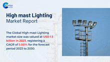 a high mast lighting market report shows the global high mast lighting market size was valued at usd 1.3 billion