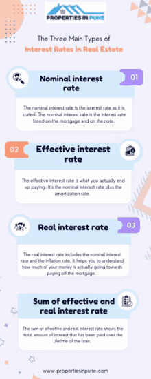 the three main types of interest rates in real estate