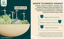 an advertisement for waste to energy market shows a house with solar panels