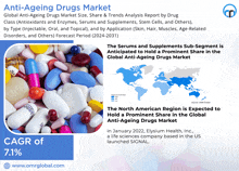 an advertisement for anti-ageing drugs market shows a bunch of pills