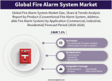 global fire alarm system market size share & trends analysis report by product conventional fire alarm system addressable fire alarm system