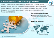 an advertisement for cardiovascular disease drugs market shows a bottle of pills and a map of the world