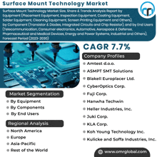 an advertisement for a surface mount technology market with a picture of a motherboard