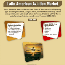 an advertisement for the latin american aviation market with a picture of an airplane