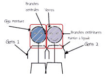 a drawing of two stick figures with branches centrales written on the top