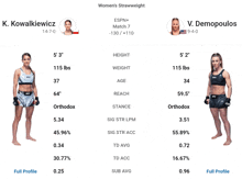 a screenshot of a women 's strawweight match between k. kowalkiewicz and v. demopoulia