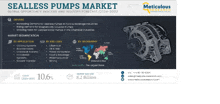 a brochure for the sealless pumps market shows a picture of a gearbox