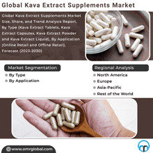 global kava extract supplements market size share and trend analysis report by type kava extract tablets kava extract capsules kava extract liquid and kava extract liquid