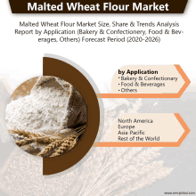 a poster that says malted wheat flour market with a picture of wheat