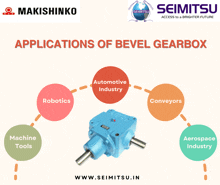 a poster showing the applications of bevel gearbox from makishinko