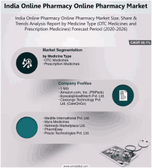 india online pharmacy online pharmacy market size share & trends analysis report by medicine type ( otc medicines and prescription medicines )