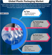 a poster titled global plastic packaging market shows a picture of plastic bottles