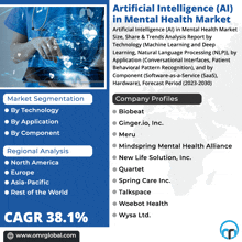 an advertisement for artificial intelligence ai in mental health market