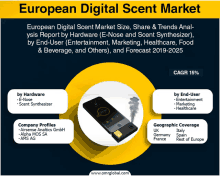 european digital scent market size share & trends analysis report by hardware e-nose and scent synthesizer