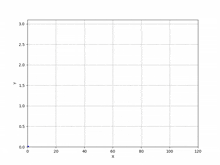 a graph showing a curve with a blue line going through the middle