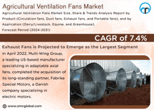 an advertisement for the agricultural ventilation fans market with a picture of exhaust fans