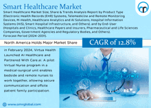 a poster for smart healthcare market shows a doctor on a tablet