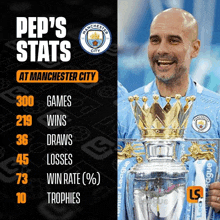 a man holding a trophy that says pep 's stats