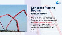 a concrete placing booms market report shows the global concrete placing booms market size valued at usd 5.2 billion in 2023