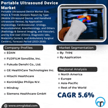 an advertisement for portable ultrasound device market shows a person holding a device