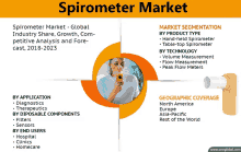 an advertisement for a spirometer market with a picture of a nurse