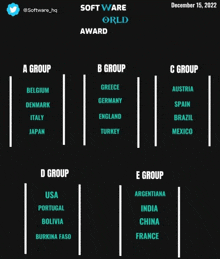 a graphic showing a group b group and c group