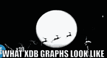 a poster that says what xdb graphs look like with a full moon in the background