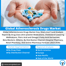 a person holding a bunch of pills in their hands with the words global atherosclerosis drugs market