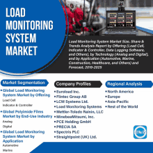 an advertisement for a load monitoring system market shows a laptop