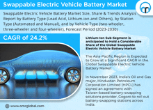 an advertisement for swappable electric vehicle battery market