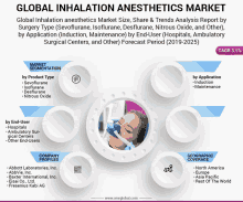 an advertisement for a global inhalation anesthetics market with a picture of a woman in an oxygen mask