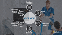 a diagram showing different types of ventilators including ventilator masks