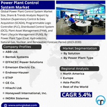 an advertisement for the power plant control system market shows a control room