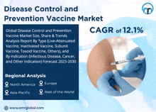 a poster that says disease control and prevention vaccine market