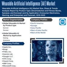 wearable artificial intelligence ( ai ) market analysis report by product type smartwatches and fitness bands eyewear and earwear