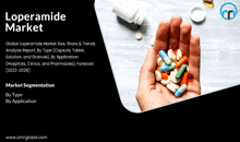 a hand holding a bunch of pills with the words " loperamide market " on the bottom